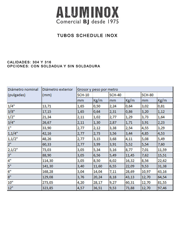 Tubo schedule